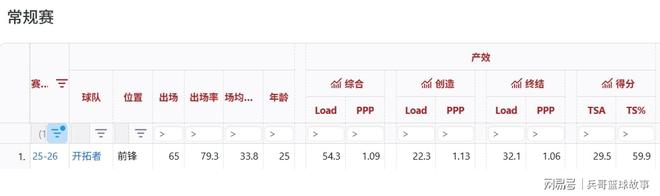 开拓者续约阿夫迪亚面临抉择：上限不足引争议