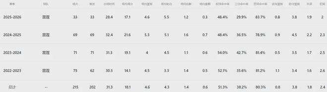 NBA季后赛西部格局巨变：雷霆晋级次轮，湖人或