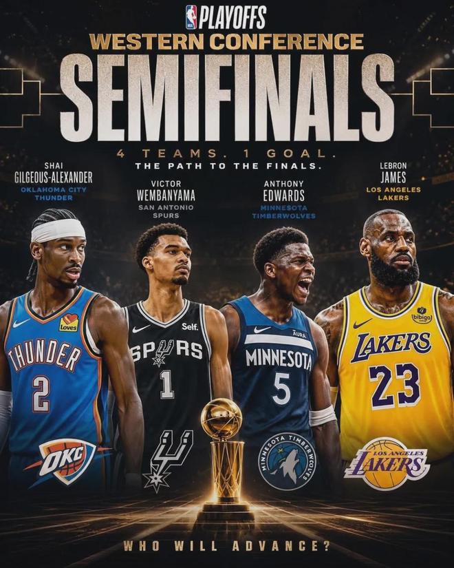 NBA季后赛西部格局巨变：雷霆晋级次轮，湖人或